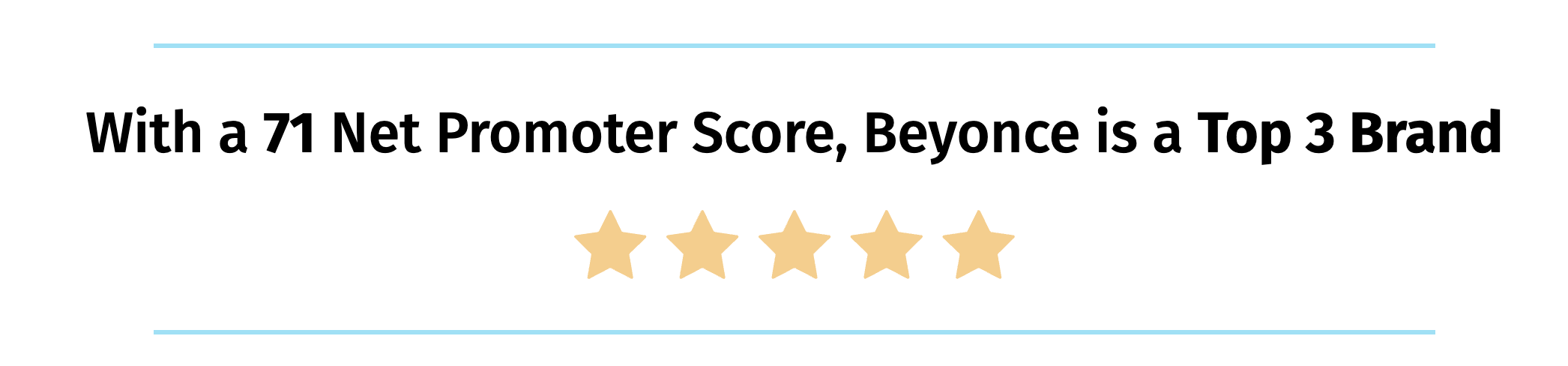 The economic impact of Beyonce Renaissance World Tour | QuestionPro