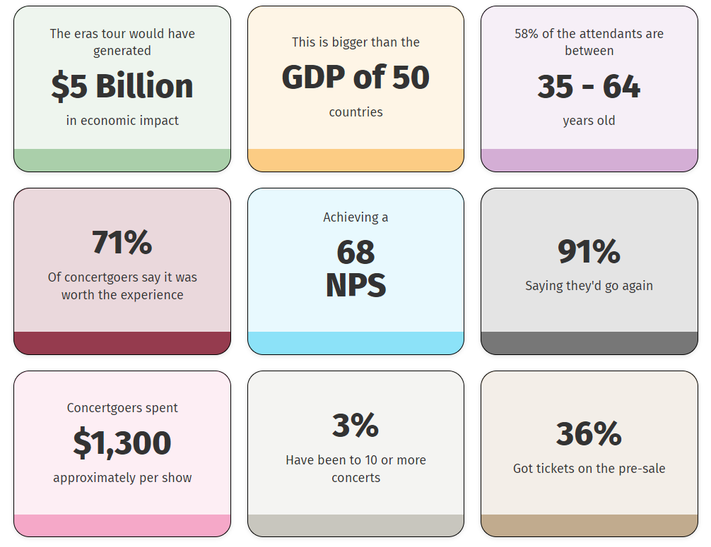 The economic impact of Taylor Swift The Eras tour | QuestionPro