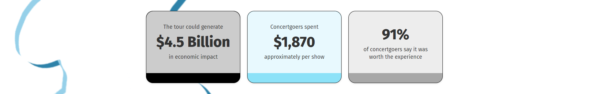 The economic impact of Taylor Swift The Eras tour | QuestionPro